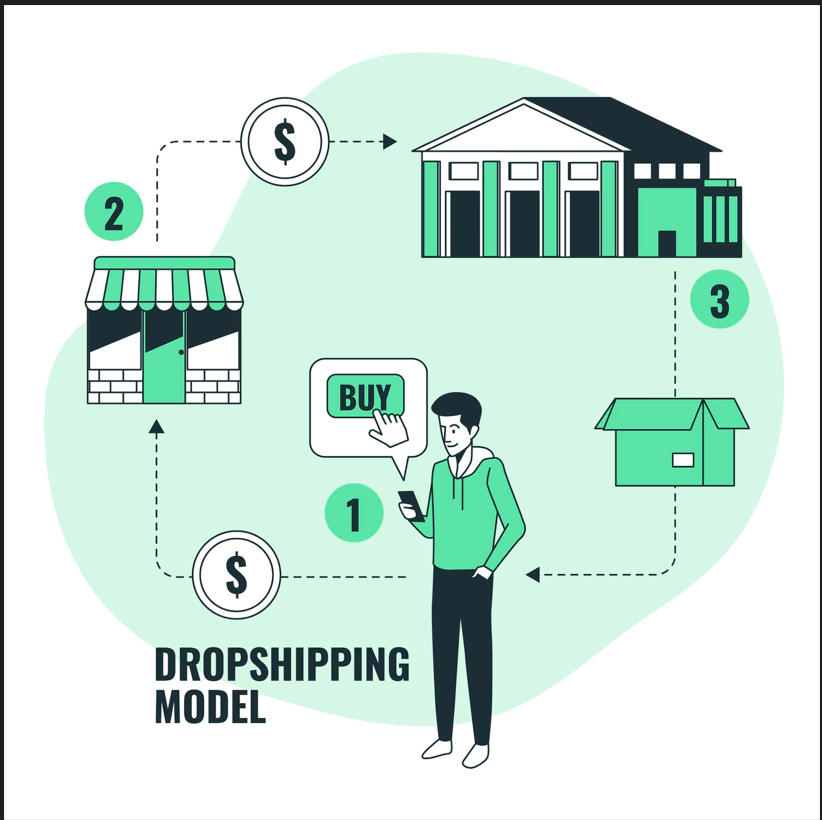 How to Start Dropshipping in Pakistan