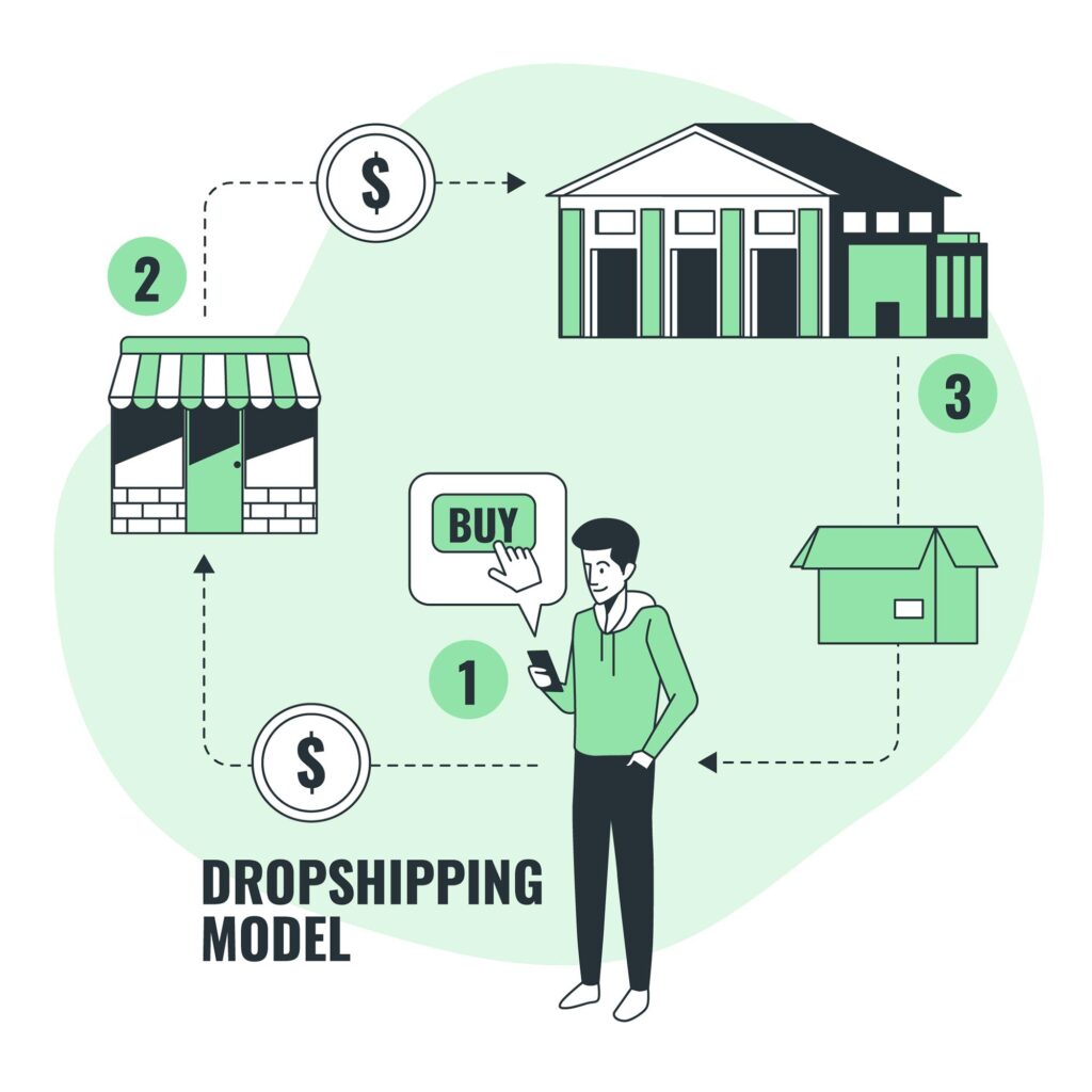 How to start dropshipping in USA 